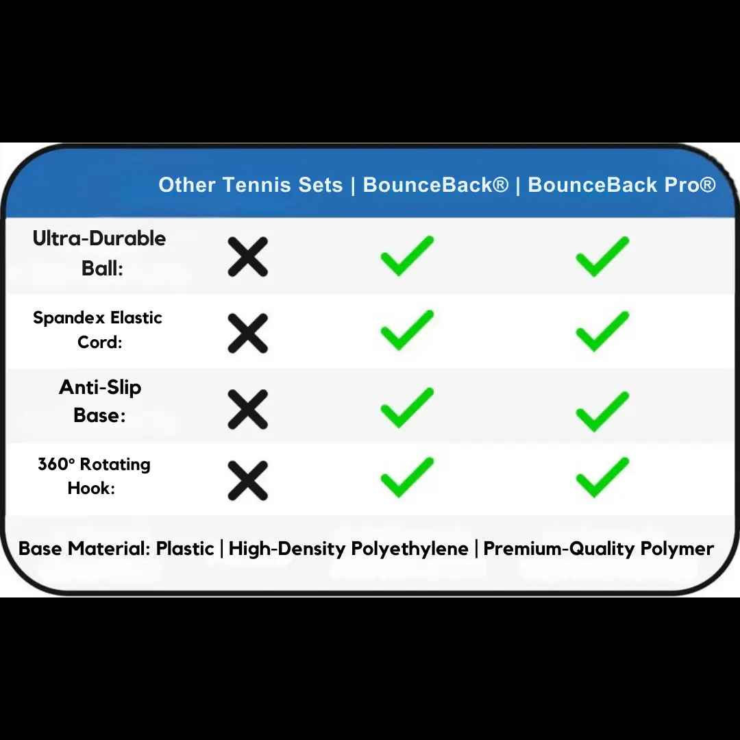 BounceBack Trainer – Tennis & Cricket Practice Anywhere!